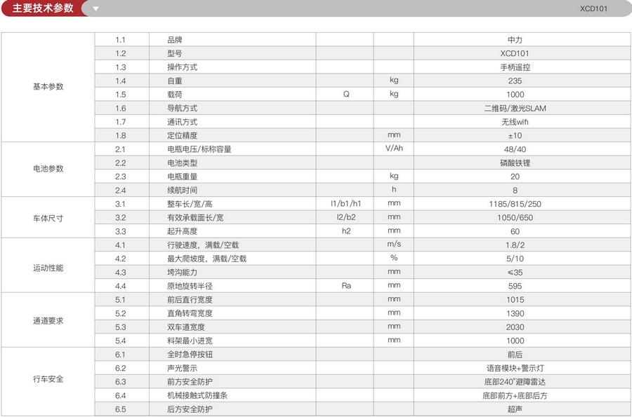 無(wú)人叉車(chē),智能叉車(chē),AGV叉車(chē),搬運(yùn)機(jī)器人,無(wú)人駕駛叉車(chē)